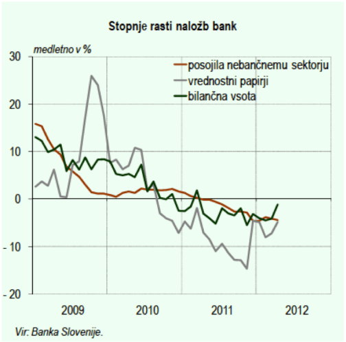 Kreditna aktivnost 2012
