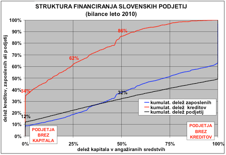 Zadolženost podjetij