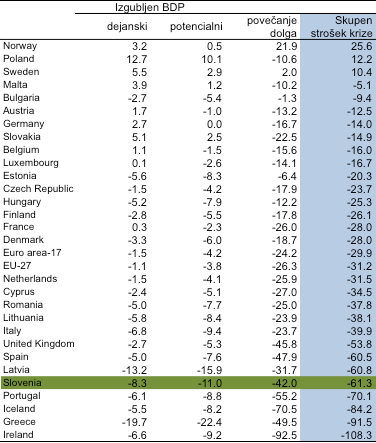 Strosek krize-tabela
