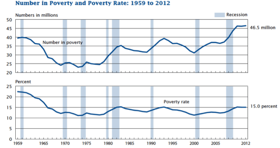 Poverty_in_US