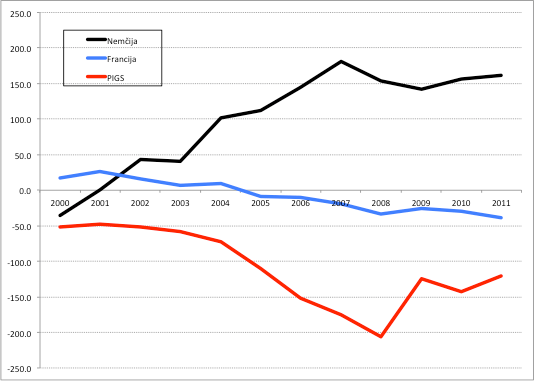 Trade imbalances_euro area