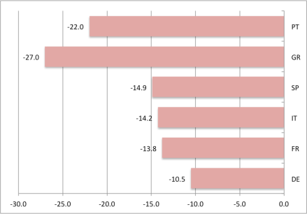 Consol-cumulative