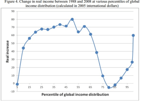 inc_distribution