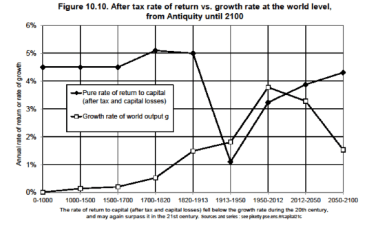 Piketty2