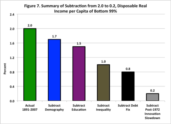Gordon_growth without headwinds