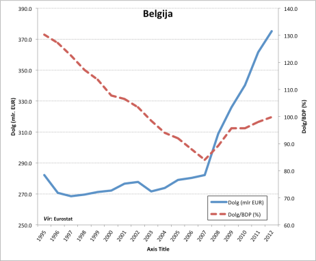 Belgija