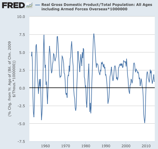 Graph Total Population All Ages including Armed Forces Overseas FRED St Louis Fed