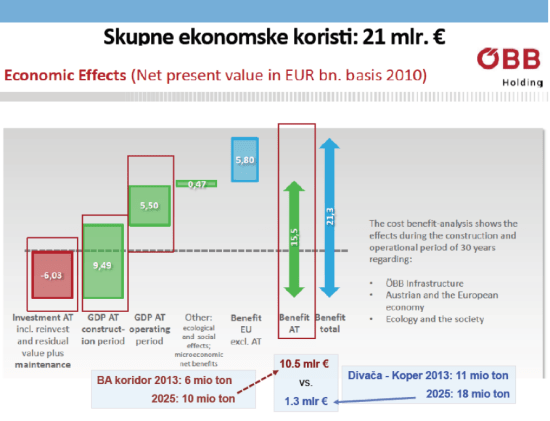 OeBB_BA koridor_koristi