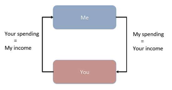 Secret of the universe