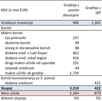 Učinki 2 tir_Drzava vs JZP_1