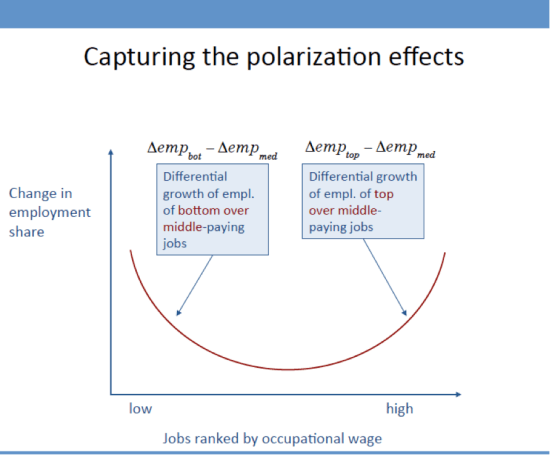Polarization