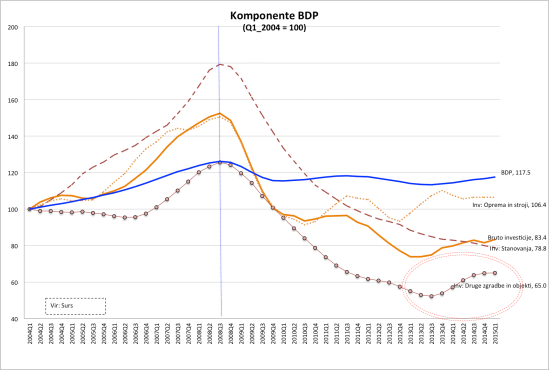 BDP_Q1-2015_Invest