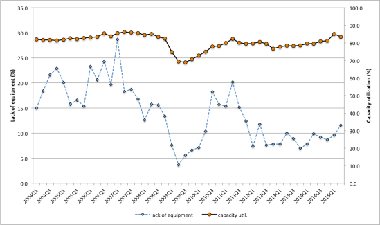 Capacity_utilization2