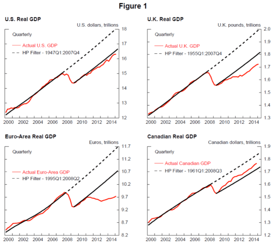 Potential_actual_GDP