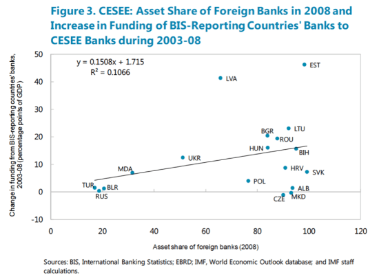 Foreign ownership and borrowing