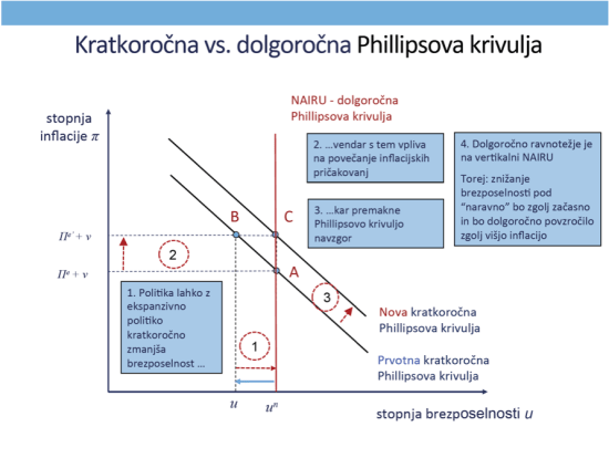 LR Philipsova krivulja