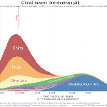 Still an awesome&nbsp;chart!