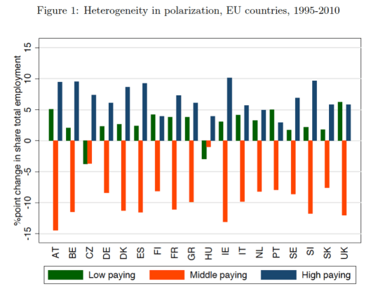 polarization-in-eu