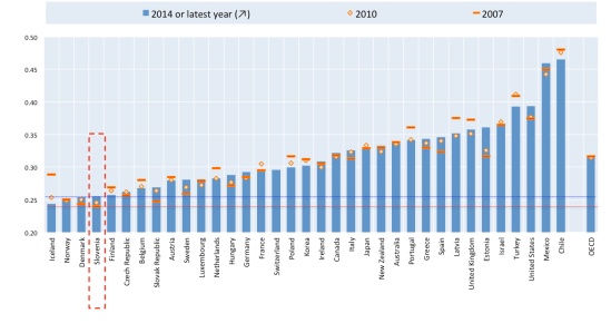 inequality_oecd-1
