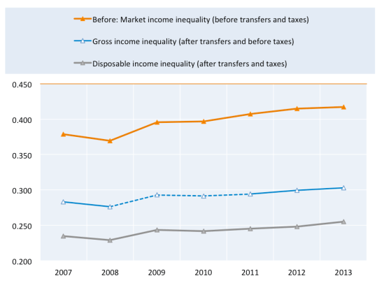 inequality_oecd-2