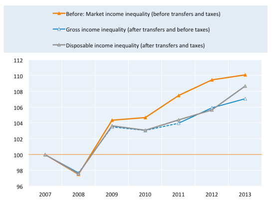 inequality_oecd-3