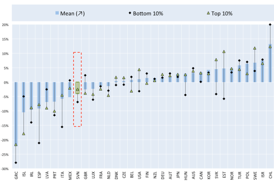 Inequality_OECD-4.png