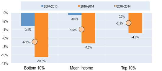 inequality_oecd-5