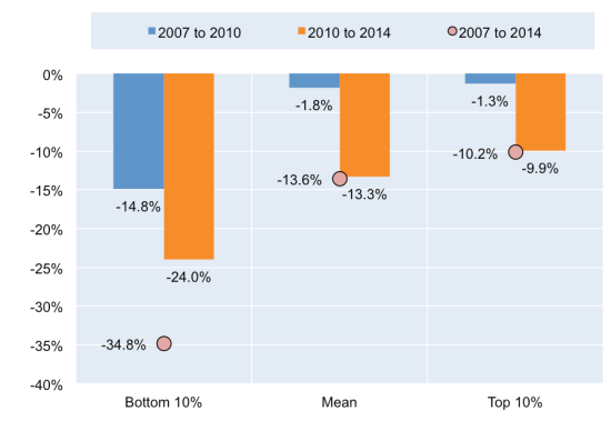 inequality_oecd-6