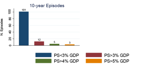 primary-surplas_eichengreen