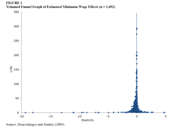 minimum-wage-meta-analysis