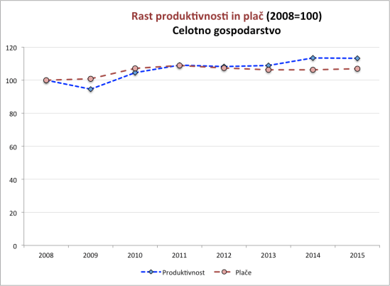 place-in-produktivnost_1
