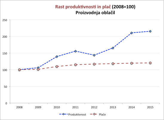 place-in-produktivnost_1_tekstilna