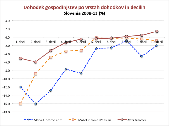 slovenia-income-distribution-2008-15_4