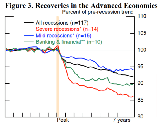 recovery-after-crisis2