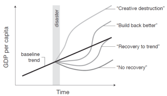 recovery-trend-after-crisis