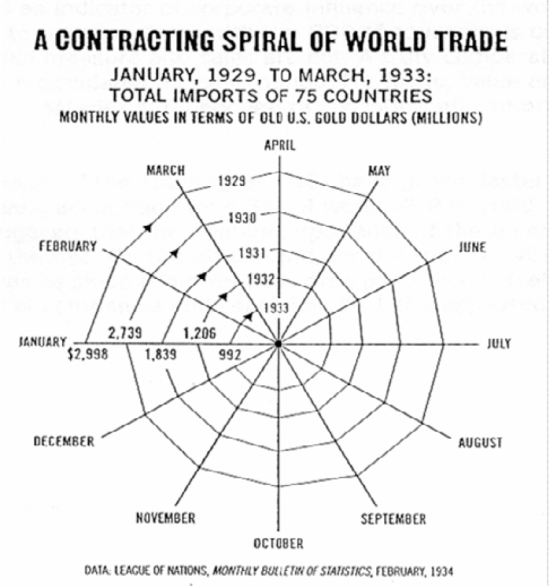 spider-web-spiral-of-world-trade_smooth-hawley