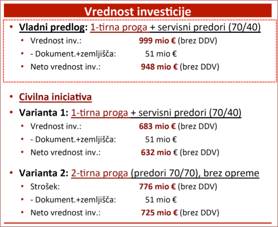 Drugi tir_Primerjava stroskov