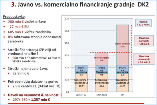 JZP vs javno fin PKD