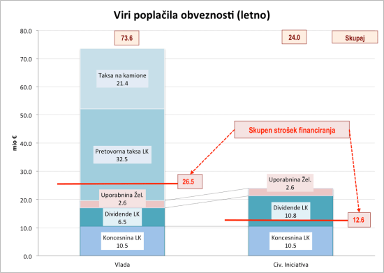 Viri poplacila obveznosti