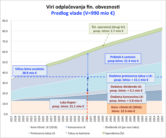 DK2_viri_dinamika_Vlada_3