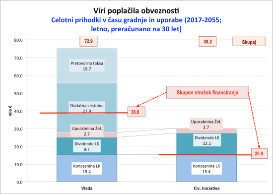 DK2_viri_skupaj_celotni_4