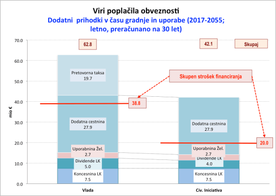DK2_viri_skupaj_dodatni_5