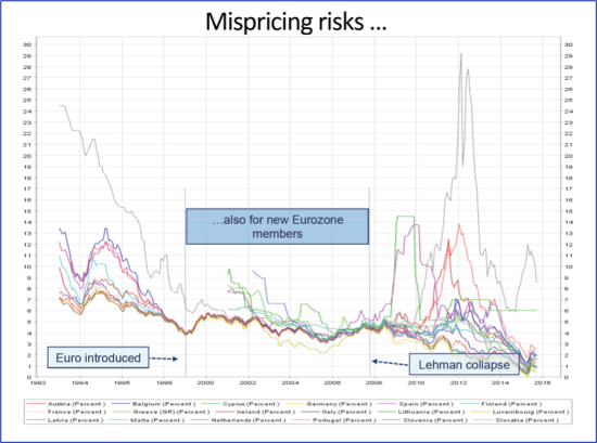 Euro_Mispricing risks_2