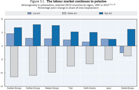 Polarization_OECD-1.jpg