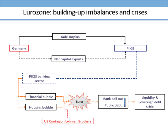 Mehanizem evro krize