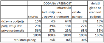 Državno lastništvo_Kordež