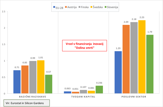 Financiranje doline smrti EU_SLO