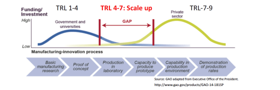 Funding the valley-of-death_2