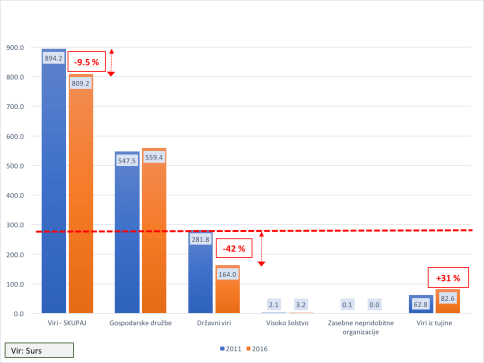Skupni izdatki za RR_SLO_2011-16