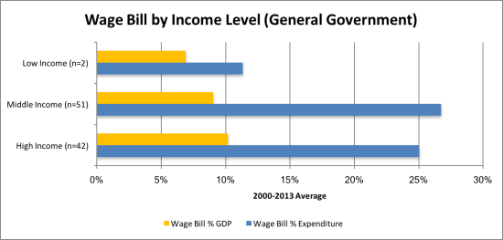 Wage bill_Income